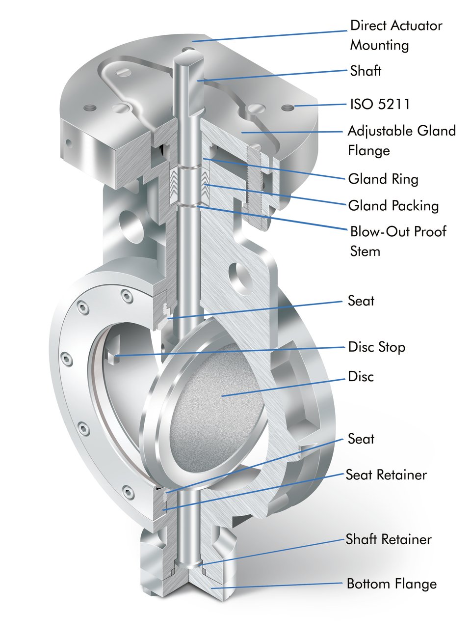 The Nibco® Advantage Sure Seal® High Performance Butterfly Valves